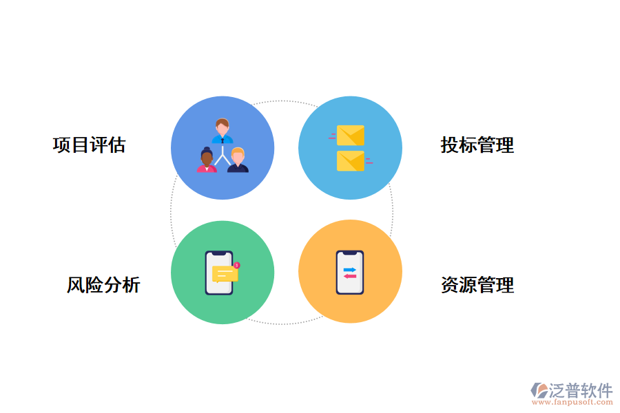 构建高效投资项目管理系统 全面提升投后管理能力