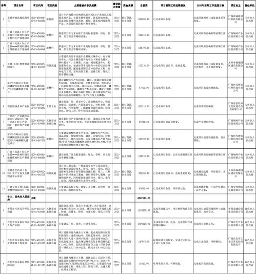 精准发力，高效推进 广西第四批4707.2亿重大项目投资管理方略