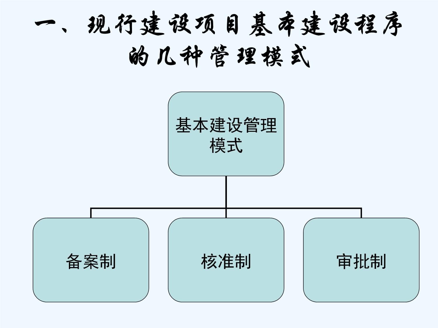 政府投资项目管理程序教学课件 对所投资项目进行管理