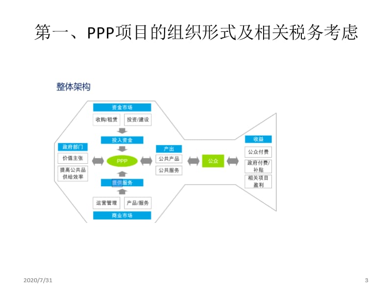 PPP项目的税务管理及税收筹划
